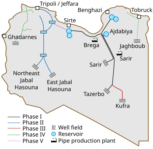 Great Man-Made River